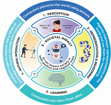 AI Literacy For K-12 Classrooms In The Era Of The AI Explosion - The ...